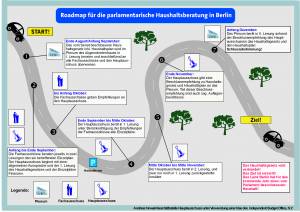 Der Haushaltsplan – Abgeordnetenhaus Berlin